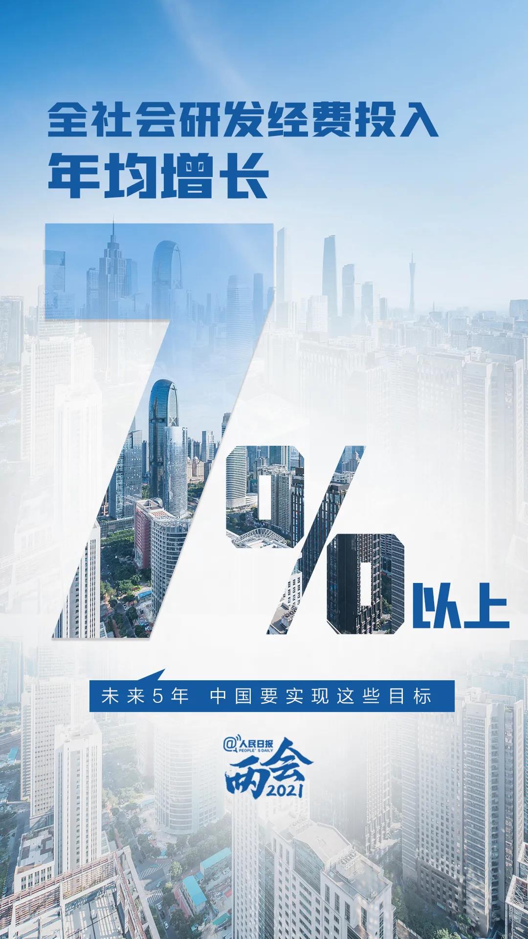 2021年全國(guó)兩會(huì)