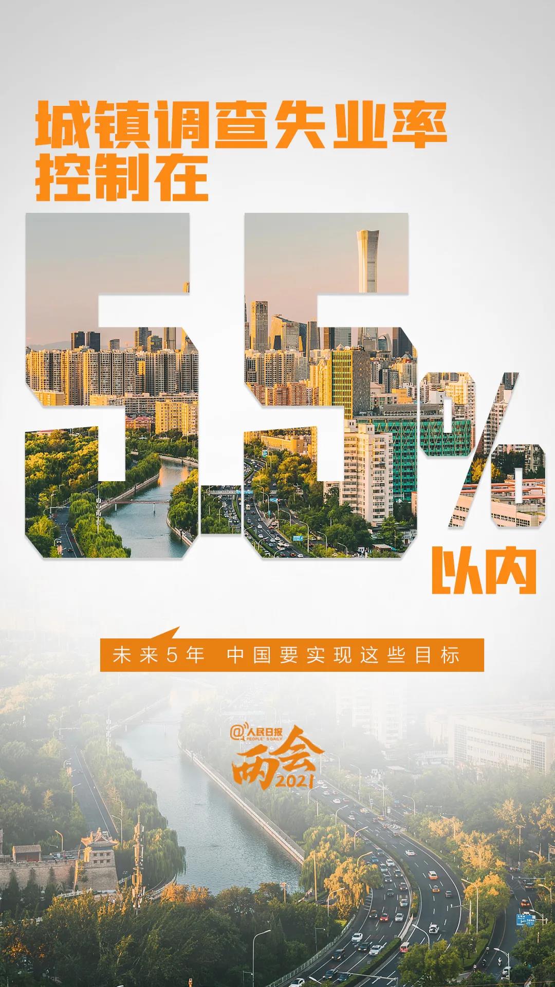 2021年全國(guó)兩會(huì)
