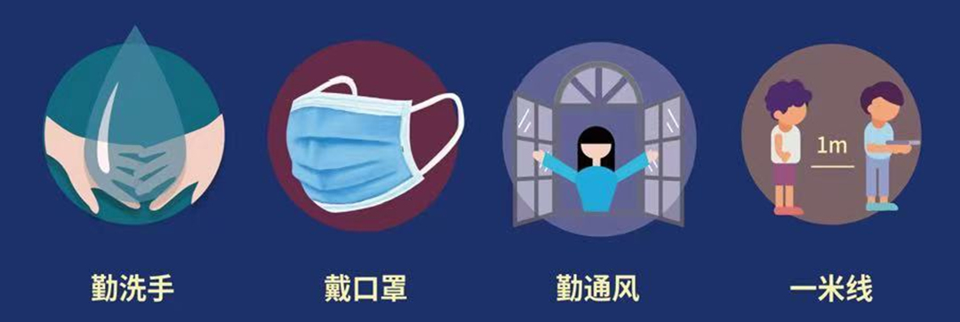 勤洗手、戴口罩、一米線、勤通風的“防疫四件套”